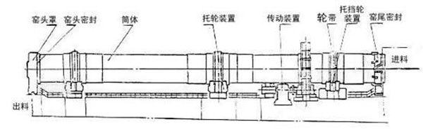 石灰回轉窯